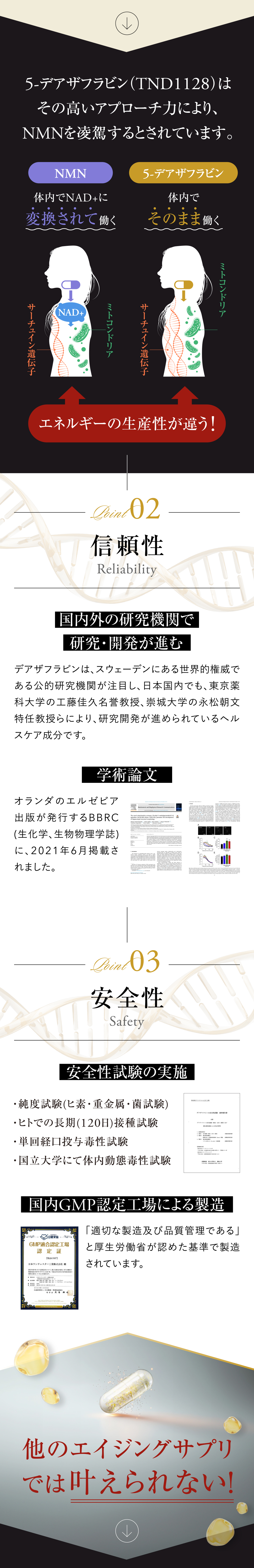 5-デアザフラビン（TND1128）はその高いアプローチ力により、NMNを凌駕するとされています。